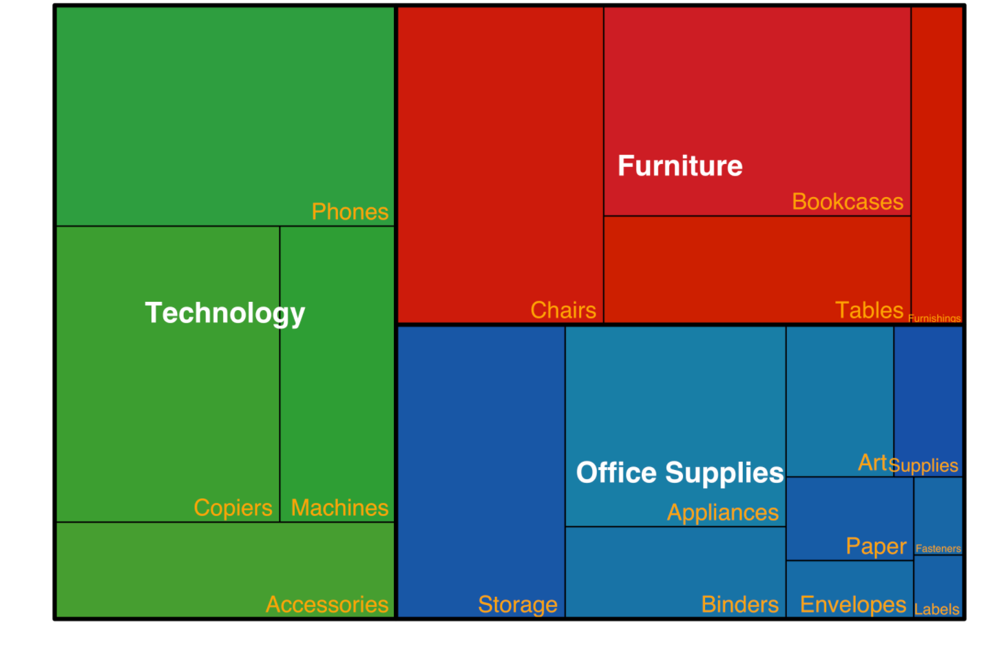 How to create a Treemap in Exploratory