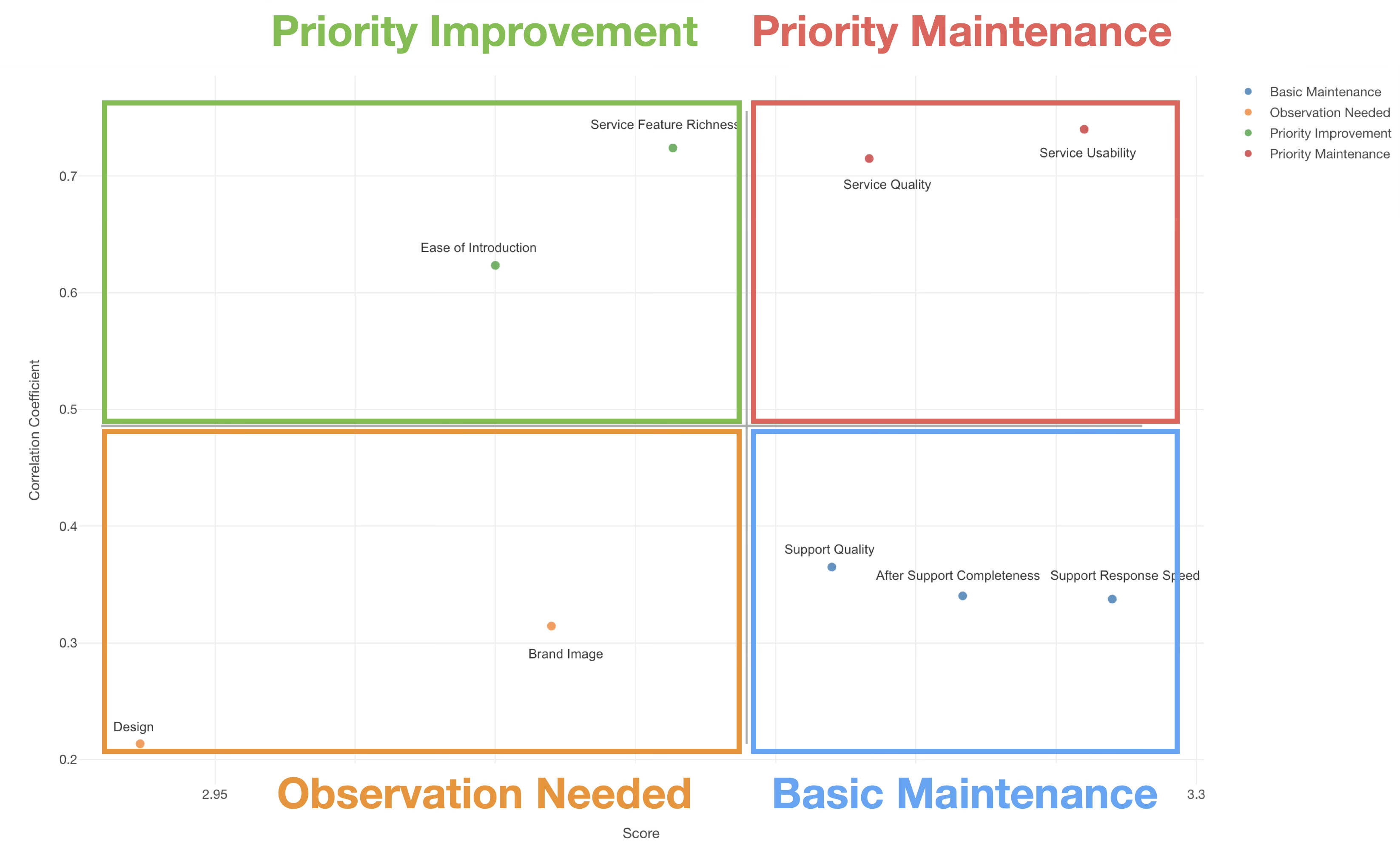 How to do CS Portfolio Analysis with AI Prompt