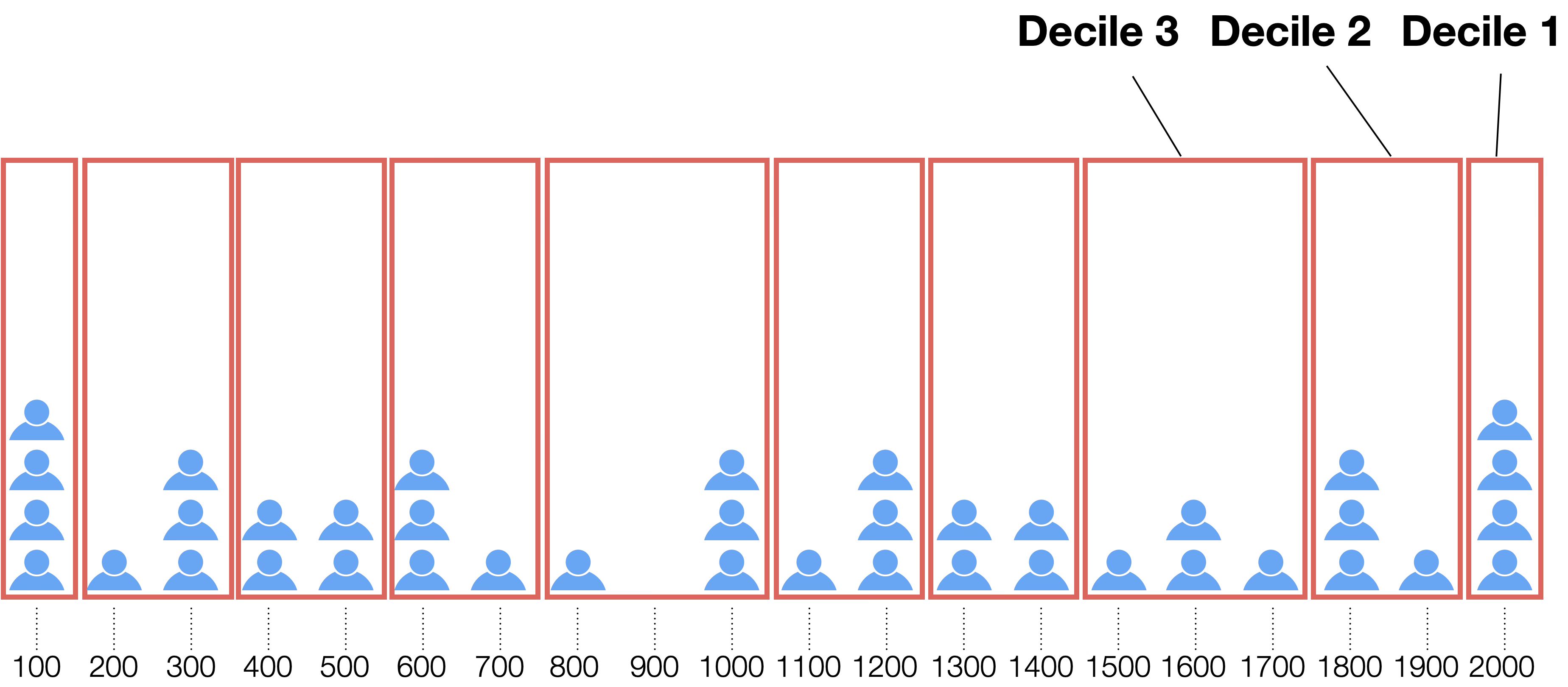 Deciling Visualized _ArU6BGJ9.knit