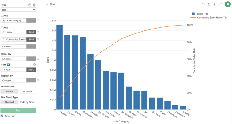 How to do Pareto Analysis