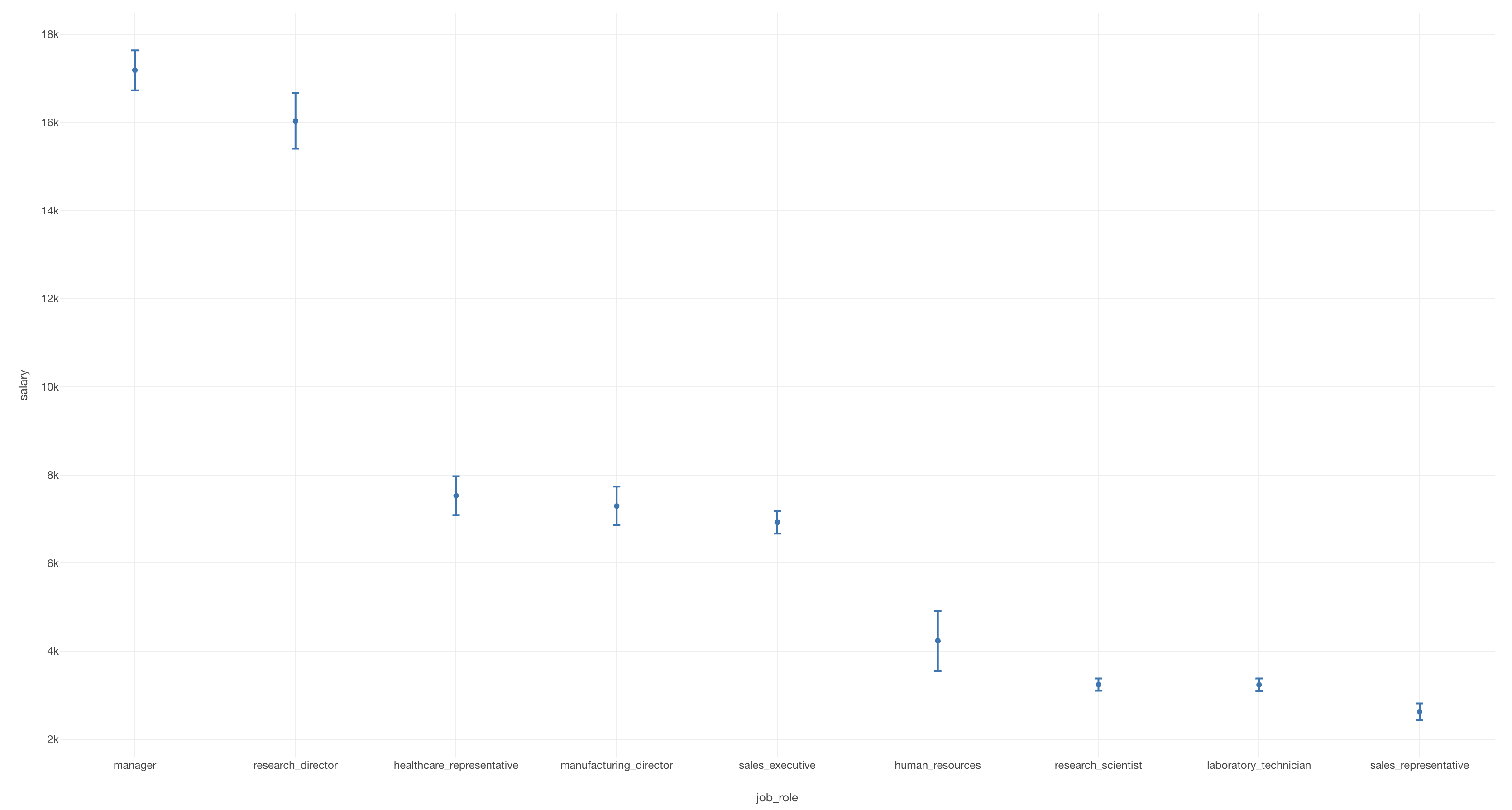 Multiple Notes Below Graph _scj9oYx6.knit