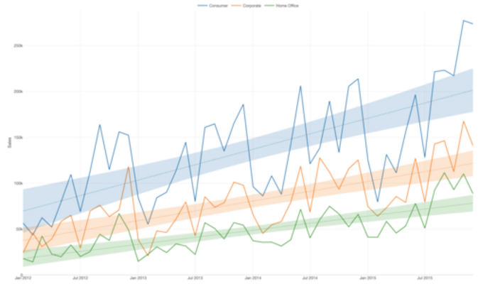 Introduction to Line Chart