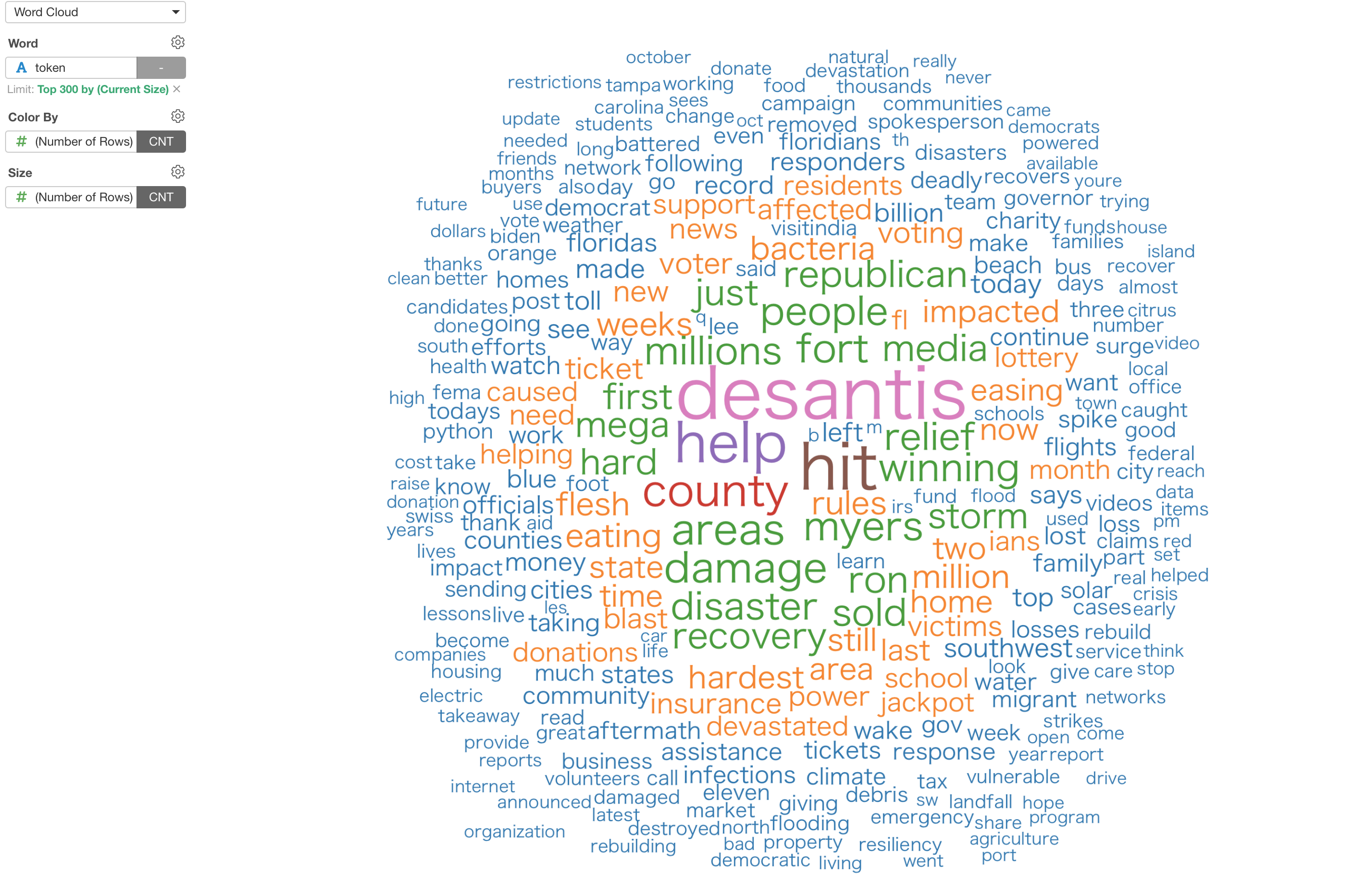 6 Aggregated word cloud of gabs, reposts, and reshares published