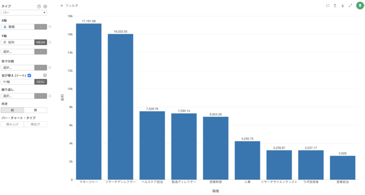 チャート・ギャラリー