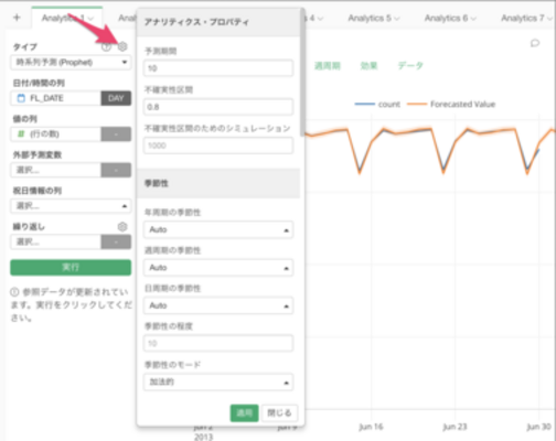 時系列予測(Prophet)のプロパティの解説