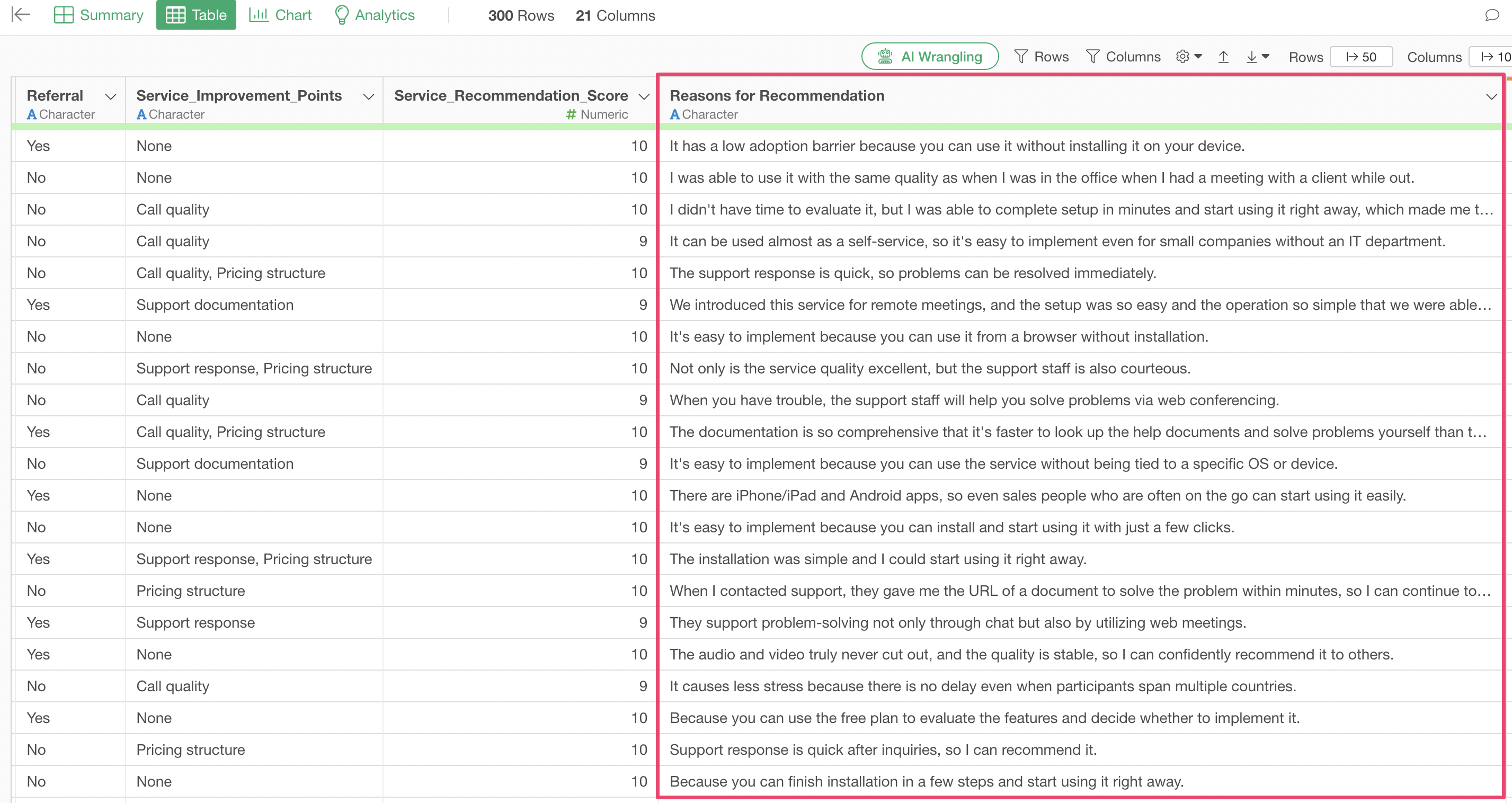 Quantify Customer "Voice"! Derive Sentiment Scores from Free-Text Responses