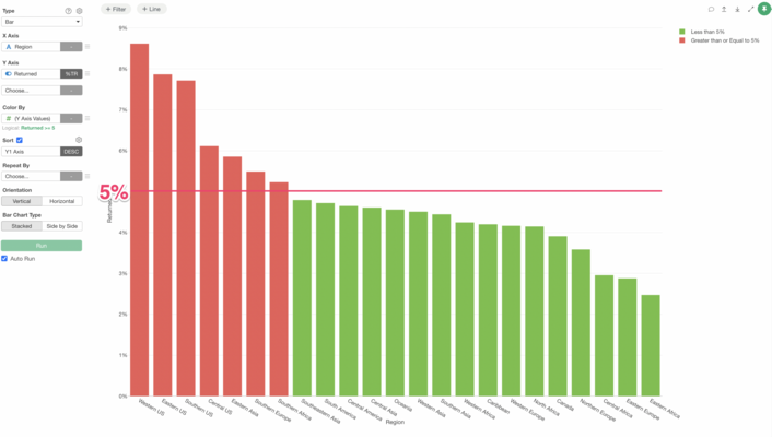 Setting Colors Based on Conditions in a Bar Chart