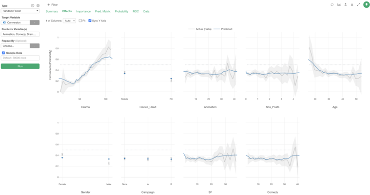 Conversion Factor Analysis and Prediction