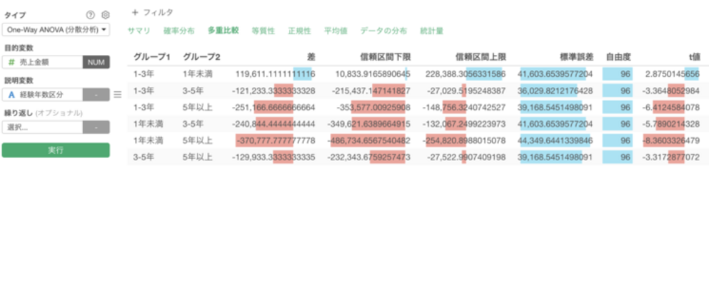 統計的検定は有効か これでわかった！統計的検定！Z検定、t検定、分散のカイ二乗