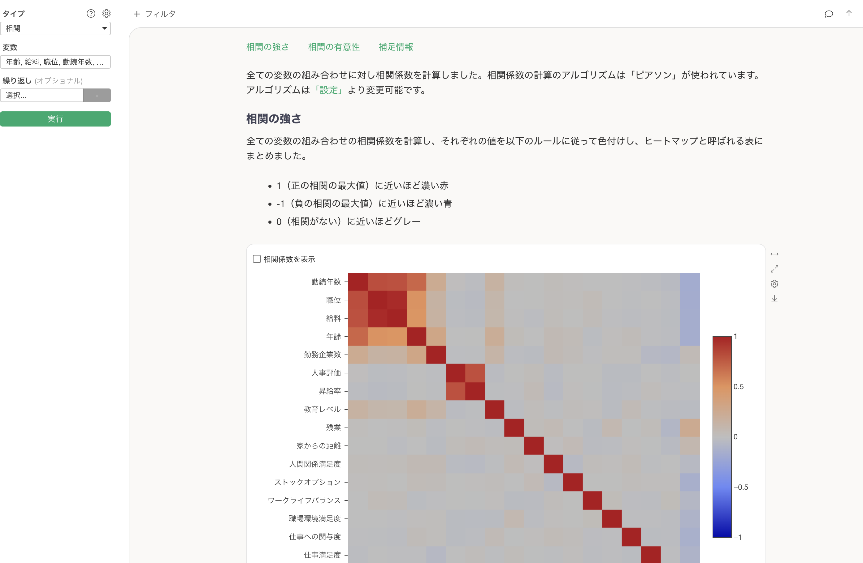 相関