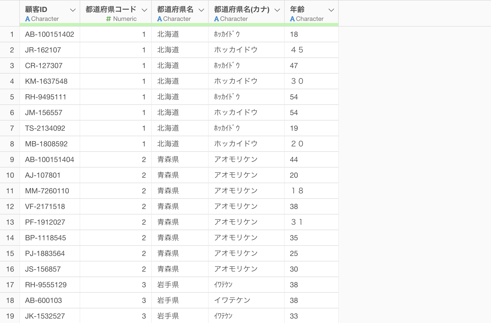 数字 4号 ゴシック体 | 印鑑堂ドットコム