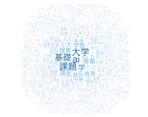 ワードクラウドの作り方