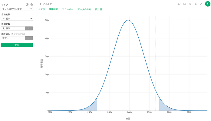ウィルコクソン検定の紹介