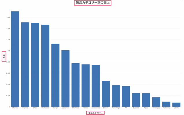 チャートのプロパティ タイトル、軸タイトルの設定