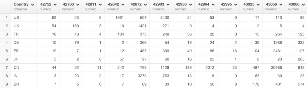 how-to-convert-excel-numeric-dates-to-date-data-type-in-exploratory