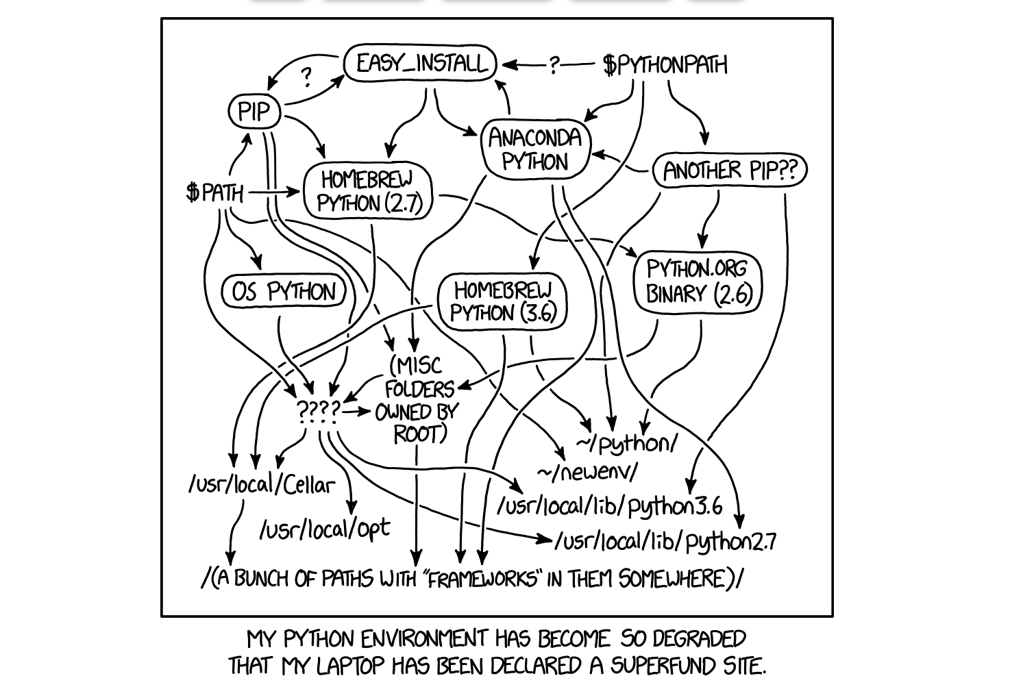 Python libraries path