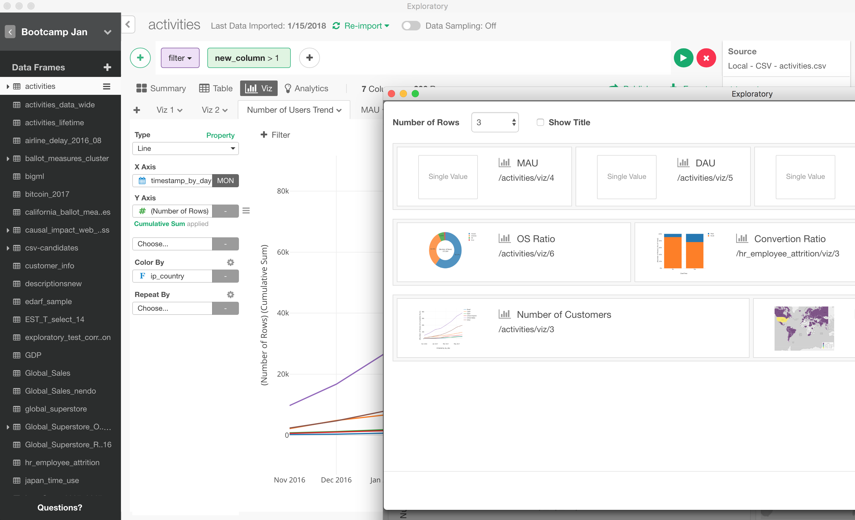 And yes, you can configure your Dashboard with a bunch of charts in one ...