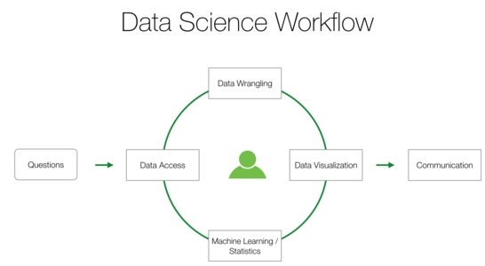 Data Science Booster Training Weekday