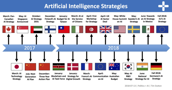 それぞれの国のAI戦略の違い