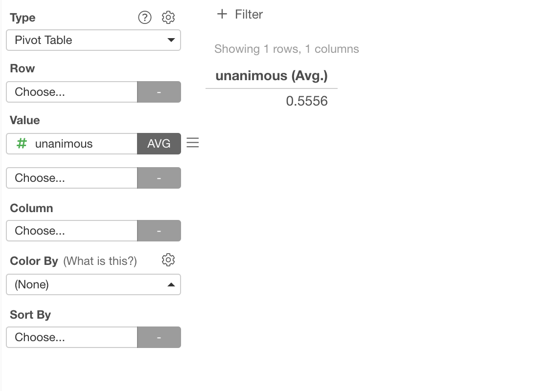 Average of Average Group Summarize Data Before Using Pivot Table