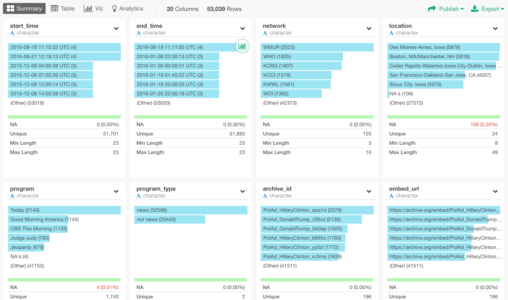 converting-to-date-time-data-type