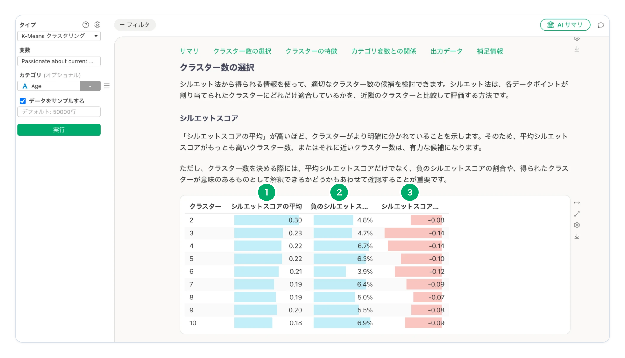 Exploratory のシルエットスコアの表。クラスターの数2〜10について、シルエットスコアの平均、負のシルエットスコアの割合、シルエットスコアの最小値の列があります。