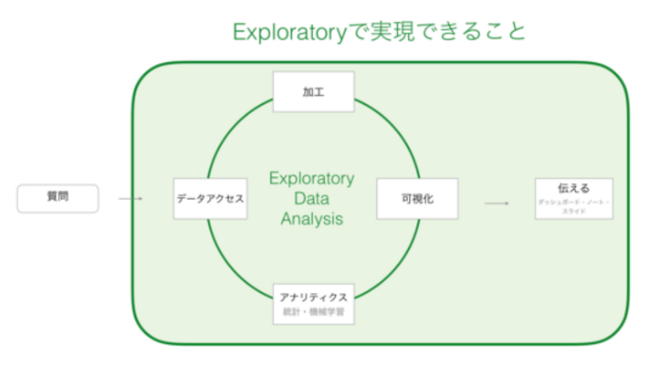 Exploratoryの始め方