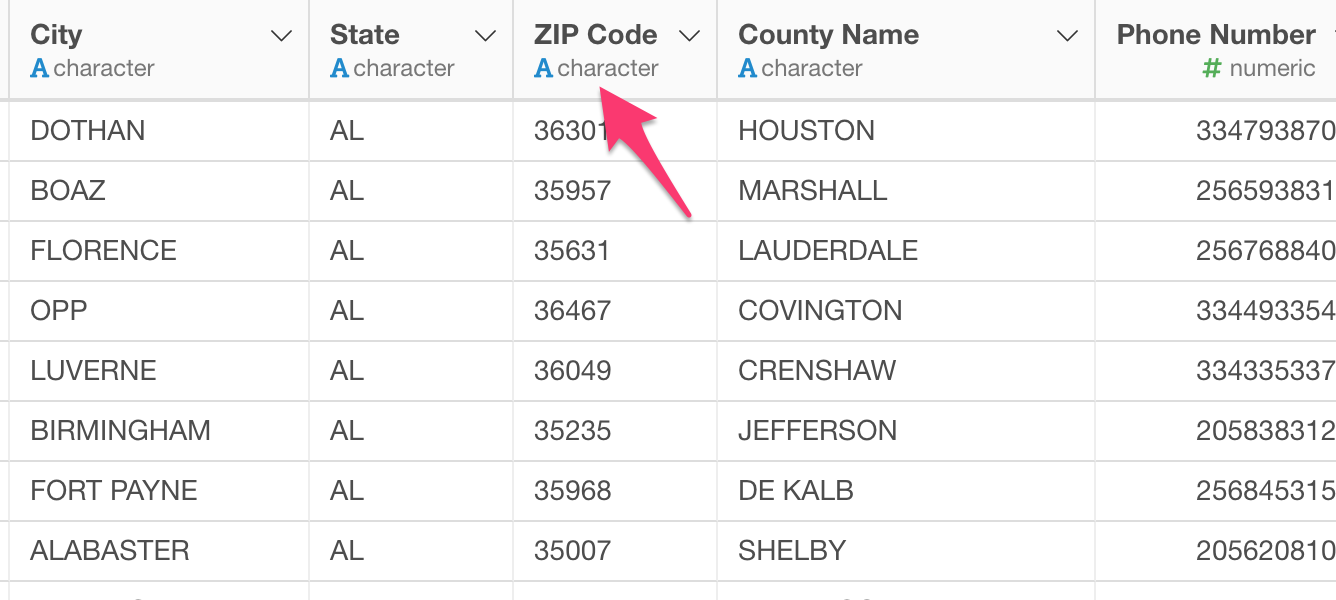 Почтовый индекс zip. Zip code что это США. Zip Postal code США. Zip code / Postal code.