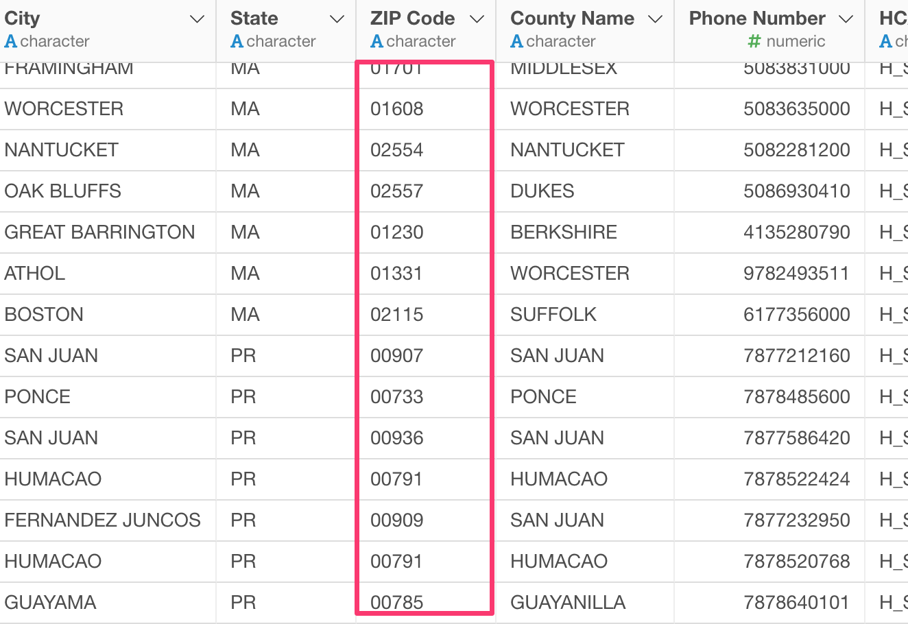 Address in United States with ZIP Code: Hướng dẫn chi tiết và đầy đủ