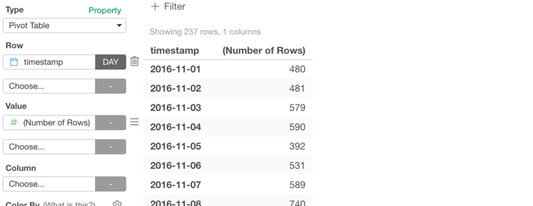 How to Aggregate Data by Date or Category