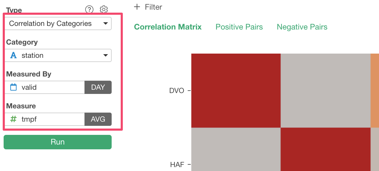 Introduction to The Correlation Matrix