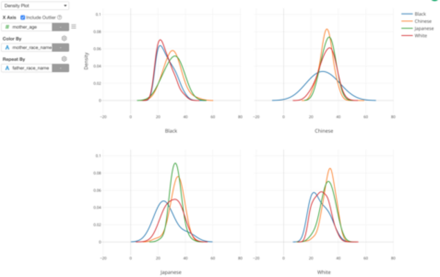 Introduction to Density Plot
