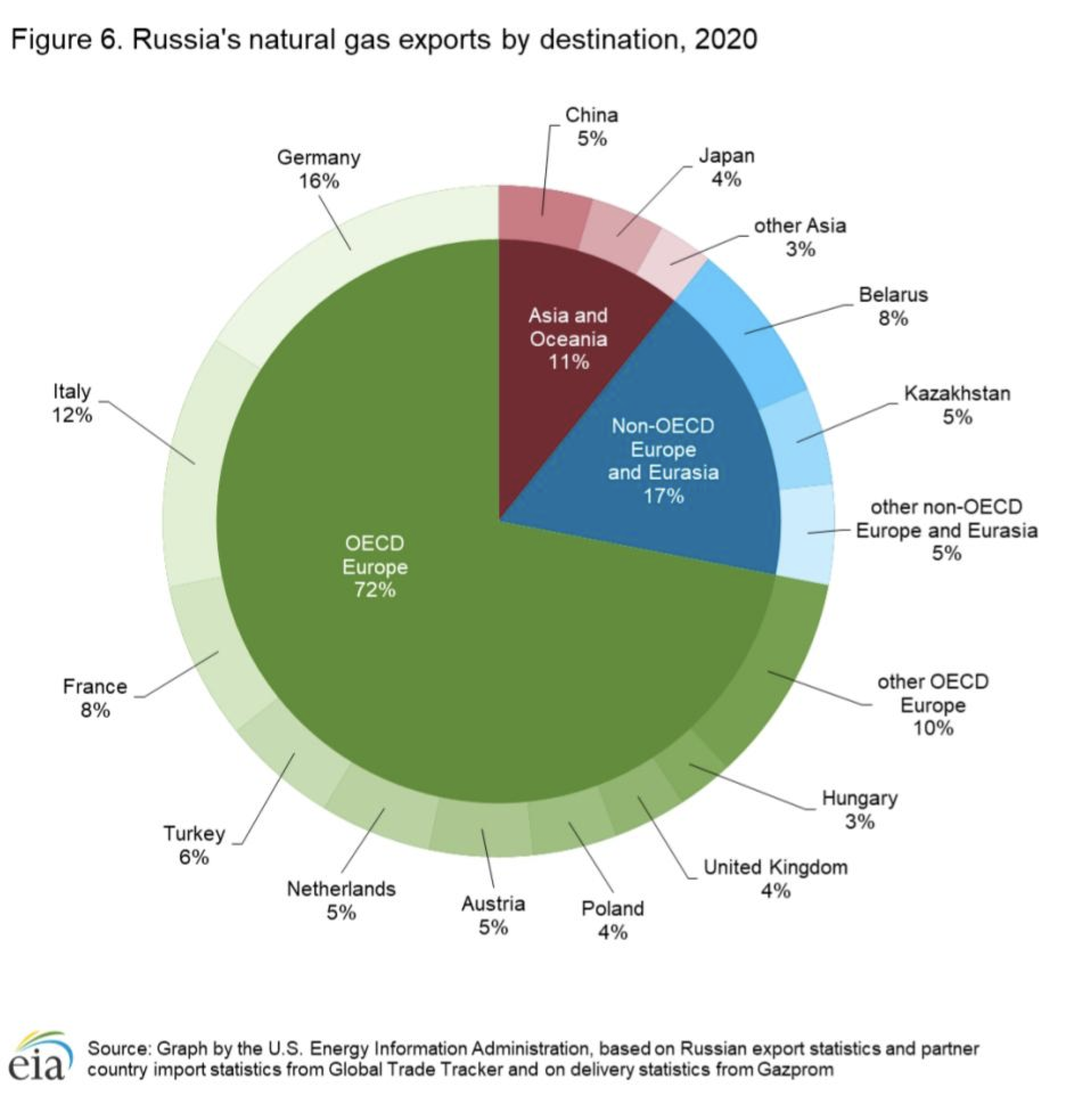 https://www.eia.gov/todayinenergy/detail.php?id=55021