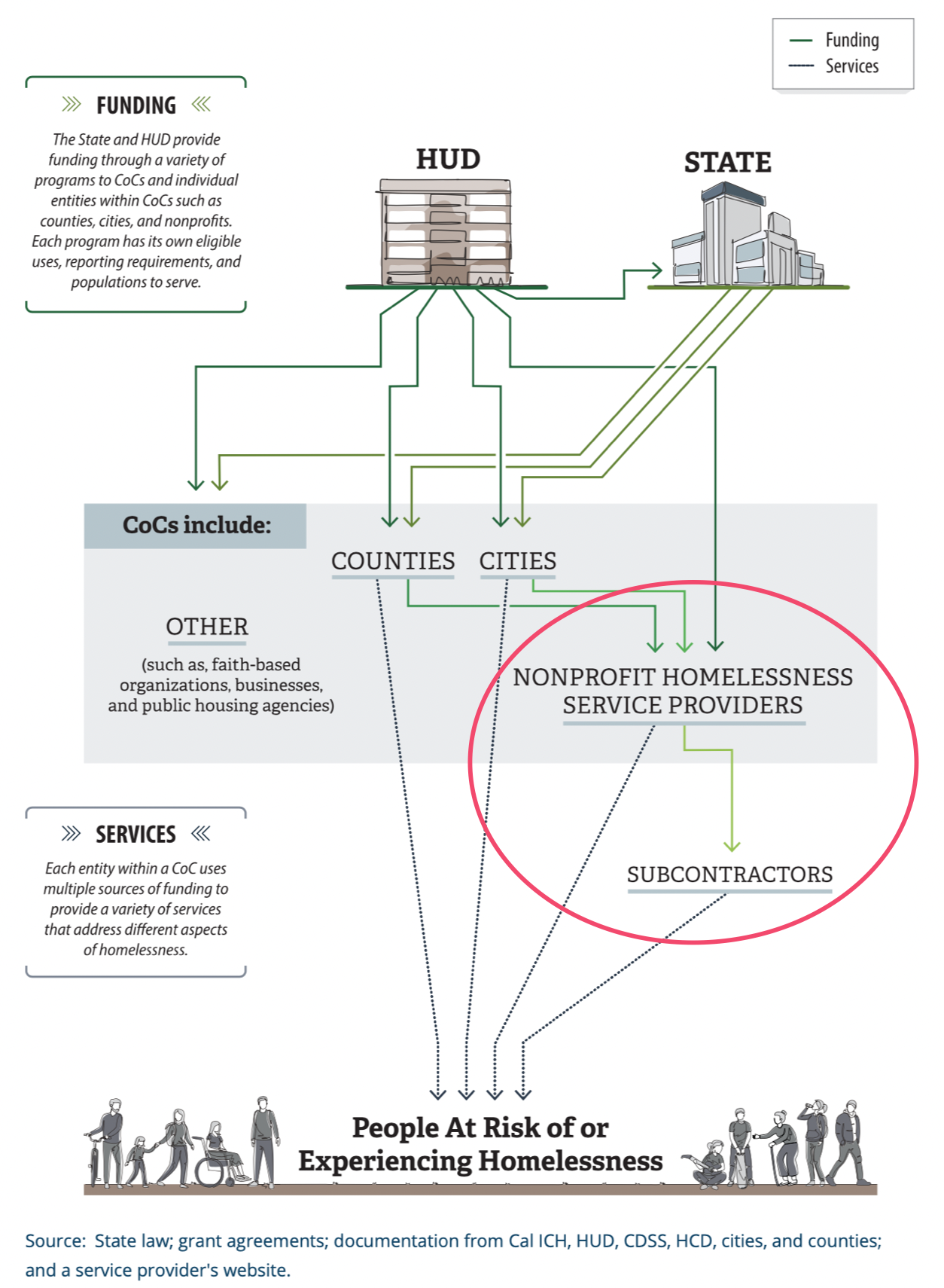 https://www.auditor.ca.gov/reports/2023-102.1/index.html#section4