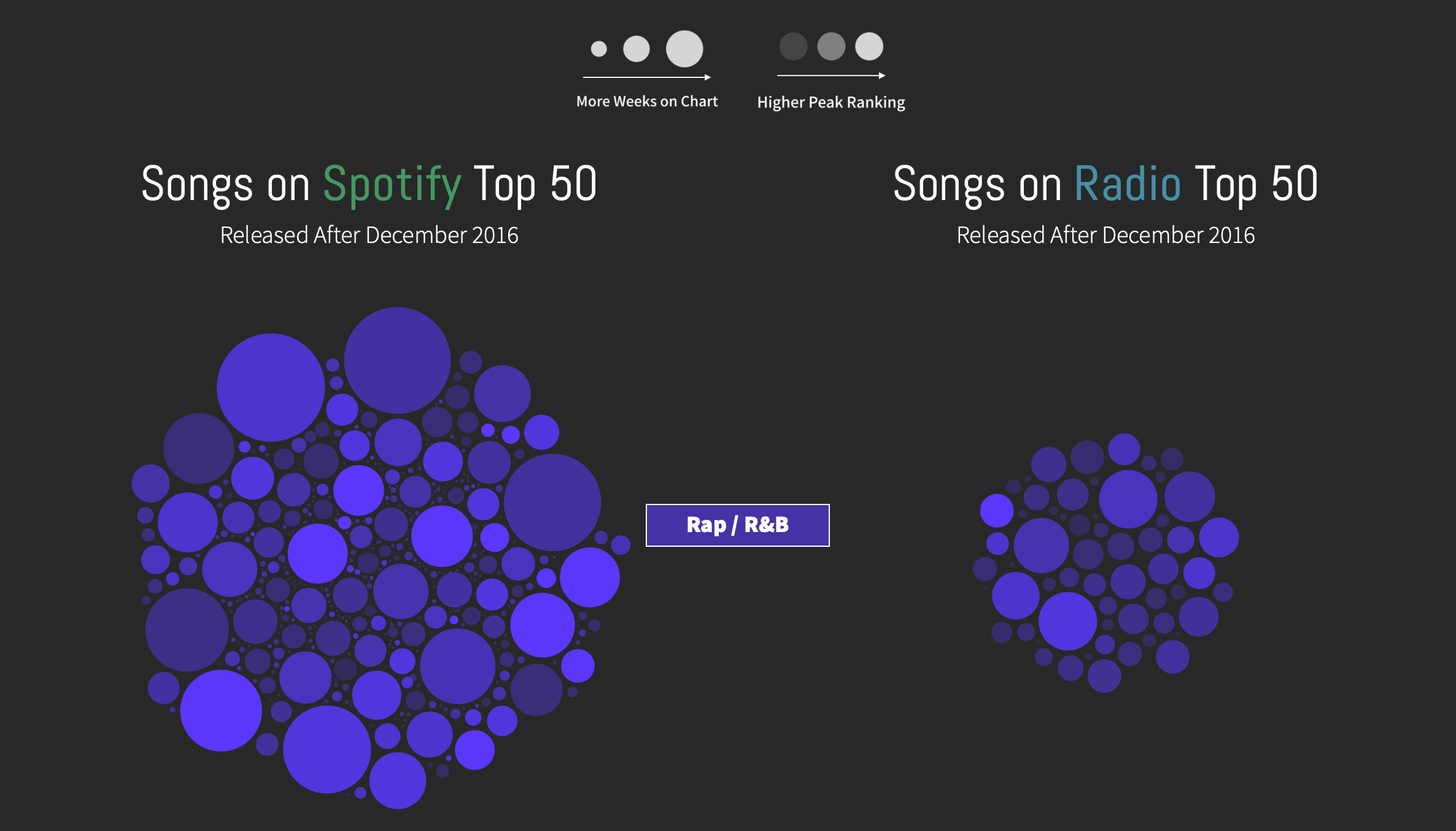 Spotifyで流行った後 3ヶ月ほど経ってラジオでヒット曲を知る時代 トップ10になるヒット曲の平均的な動き それぞれの曲がヒットするまでとその後の軌跡 ヒップホップ聴くならspotify カントリーソング聴くならラジオ あとがき データサイエンス