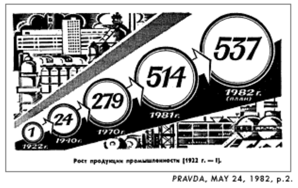 旧ソ連共産党機関誌プラウダ (5月24日, 1982)