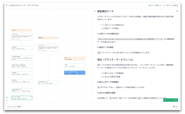 AI時代の信頼できるデータ分析を支える「3つのR」