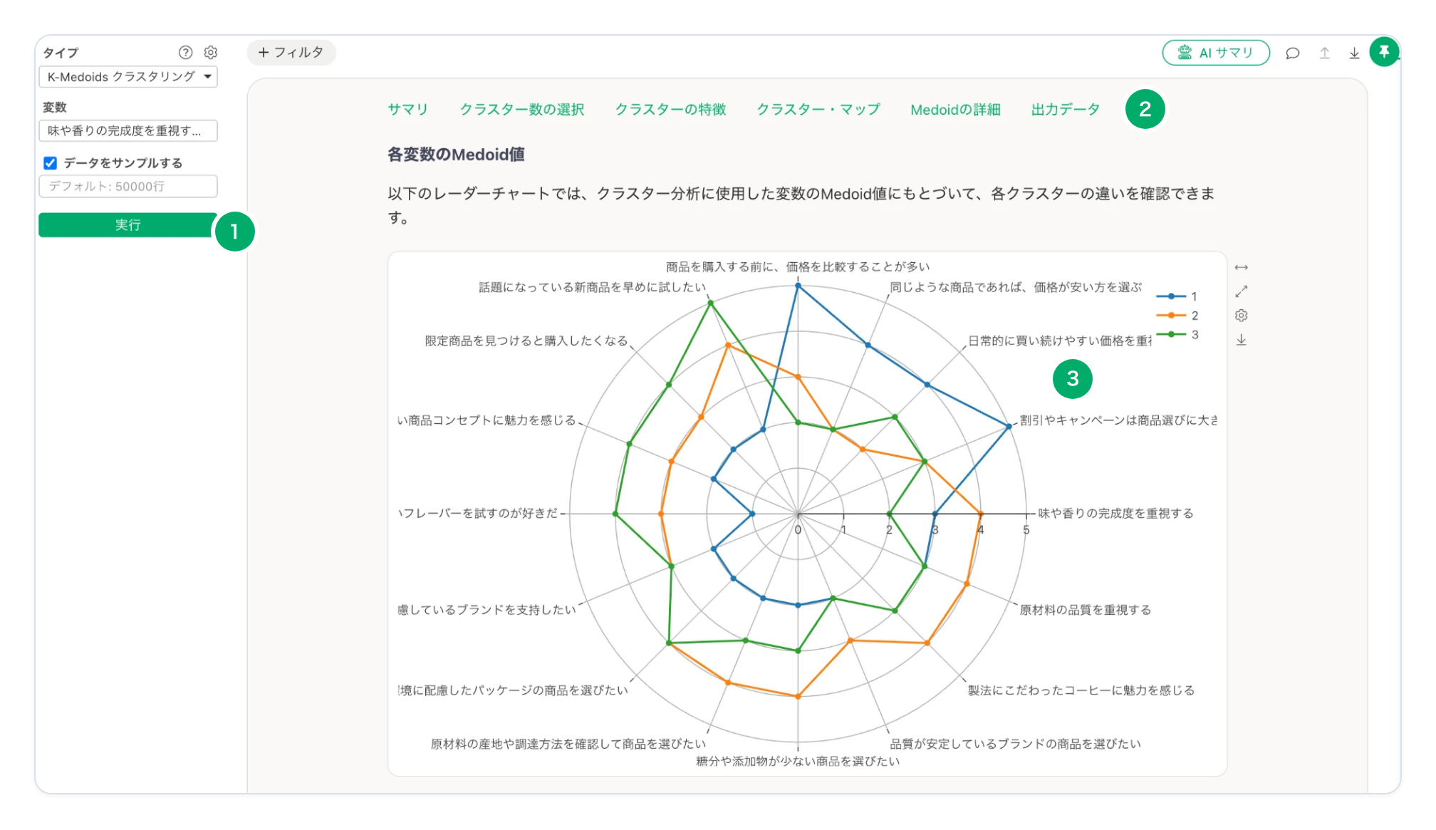 タイプに K-Medoids クラスタリングを選んだ Exploratory の画面。クラスターの特徴のセクションに、16の質問について3つのクラスターの Medoid 値を示すレーダーチャートが表示されています。