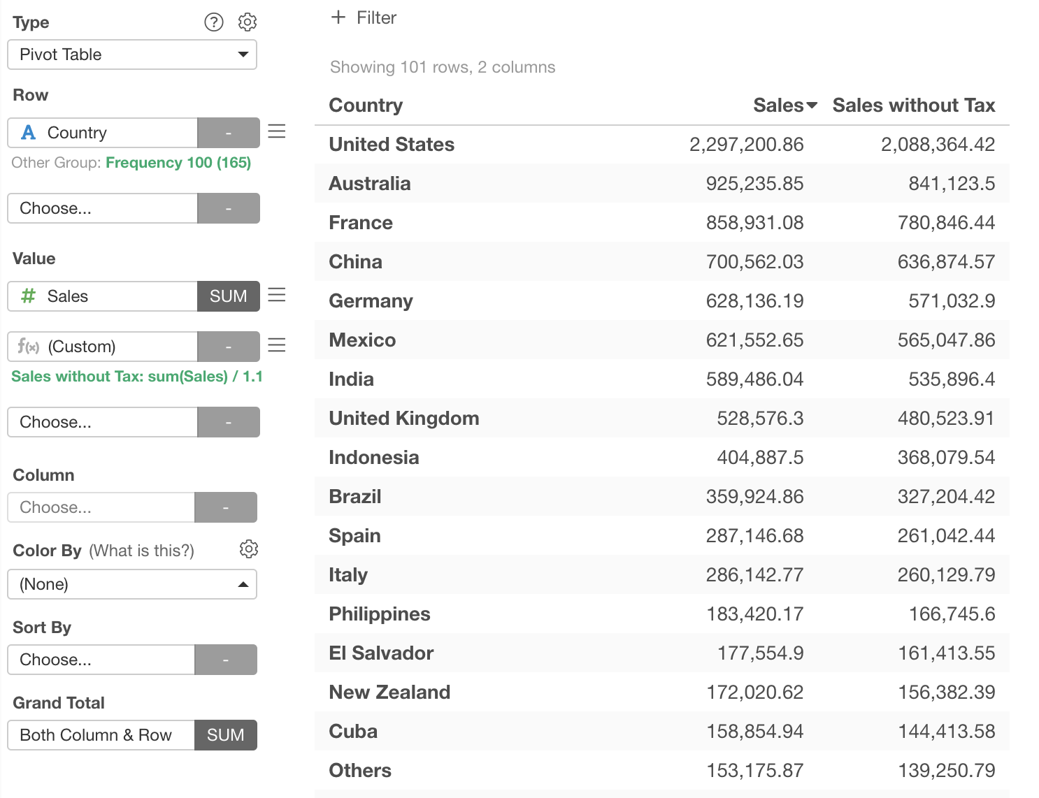 How To Check Formula In Pivot Table