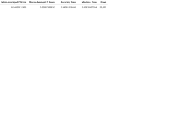 Analytics 2 - Model Summary_SHORT