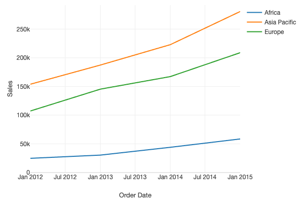 Chart with Custom R Data Source, Dymanic Param