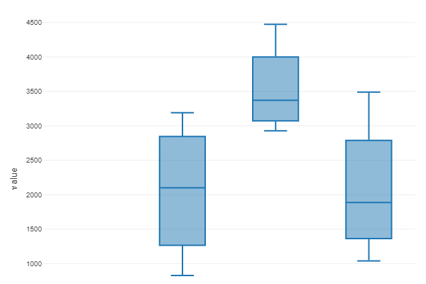 Chart 1