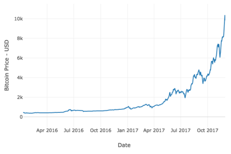 2017 bitcoin price usd